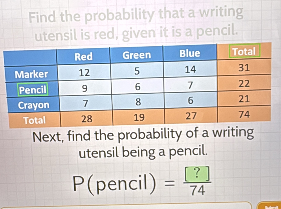 Find the probability that a writing 
utensil is red, given it is a pencil. 
Next, find the probability of a writing 
utensil being a pencil.
P(pencil)= [?]/74 
Submit