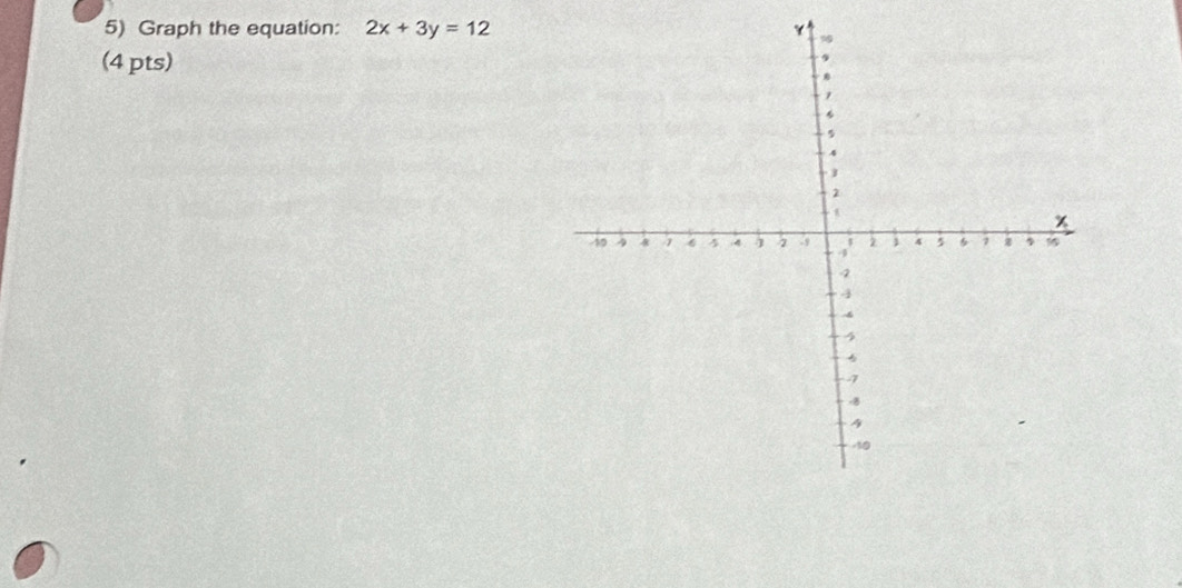 Graph the equation: 2x+3y=12
(4 pts)