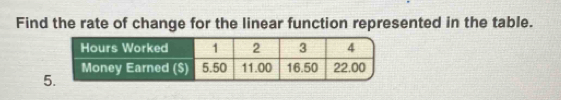 Find the rate of change for the linear function represented in the table. 
5.