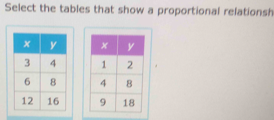 Select the tables that show a proportional relationsh