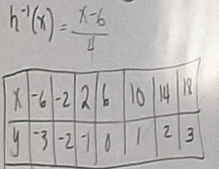 h^(-1)(x)= (x-6)/4 