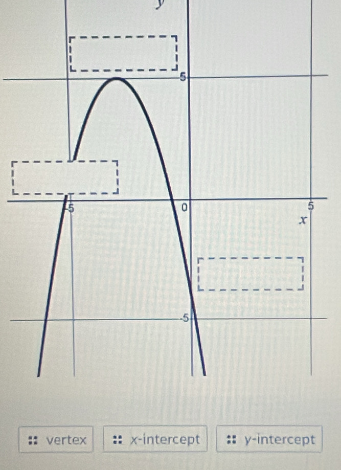 vertex x-intercept y-intercept
