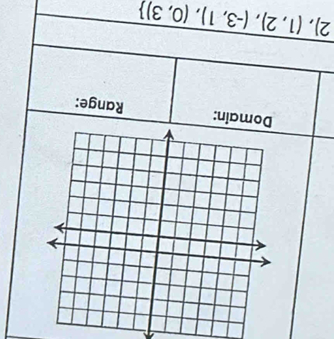 Range: 
2), (1,2),(-3,1),(0,3)