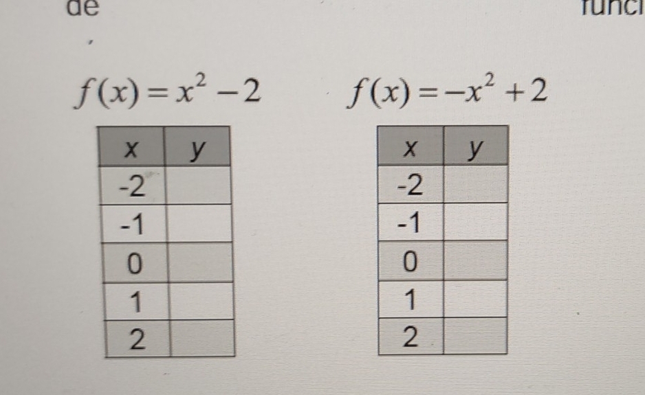 ae runci
f(x)=x^2-2
f(x)=-x^2+2