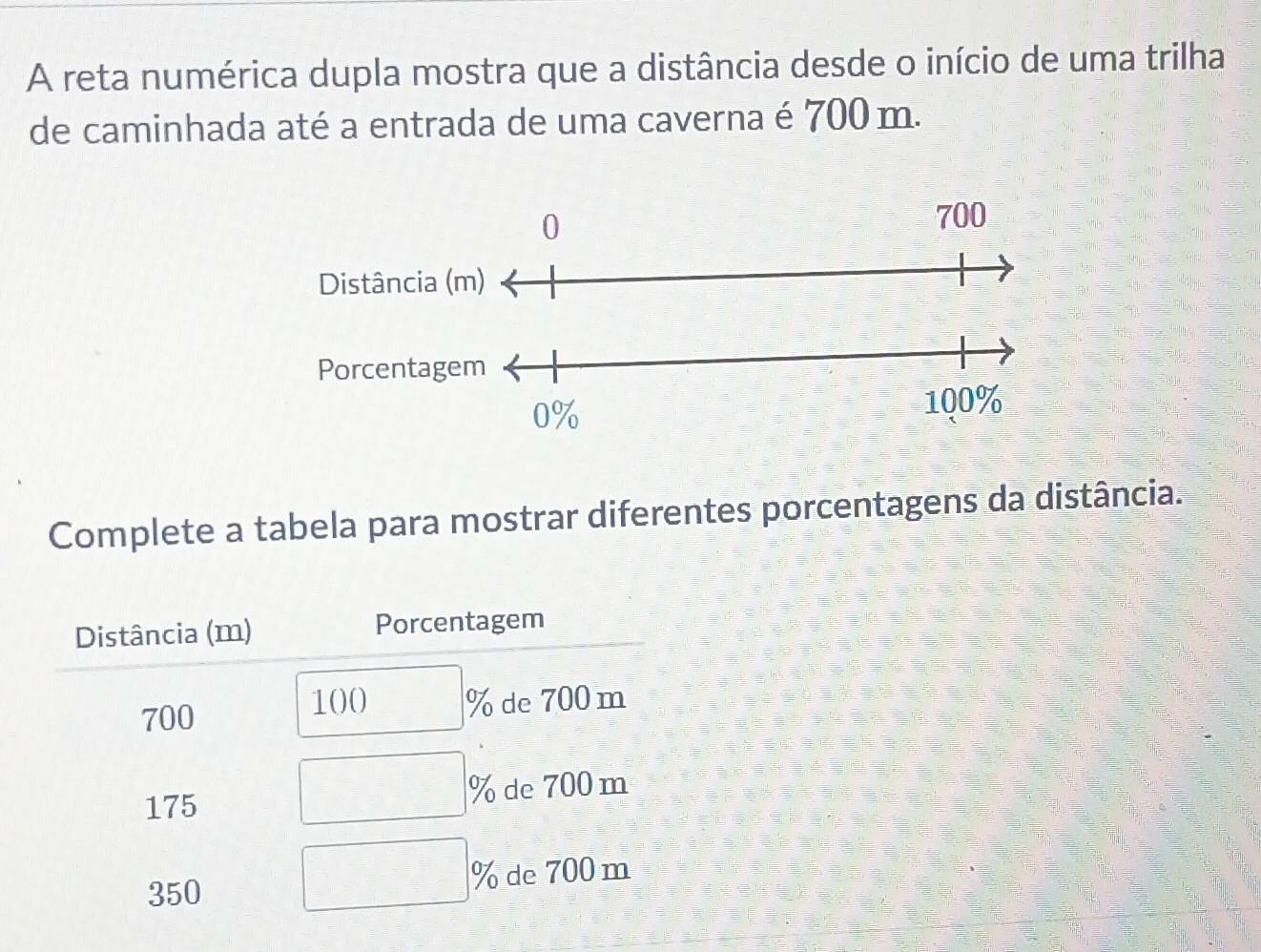 A reta numérica dupla mostra que a distância desde o início de uma trilha 
de caminhada até a entrada de uma caverna é 700 m. 
Complete a tabela para mostrar diferentes porcentagens da distância. 
Distância (m) Porcentagem
100
700 % de 700 m
175 % de 700 m
350 % de 700 m