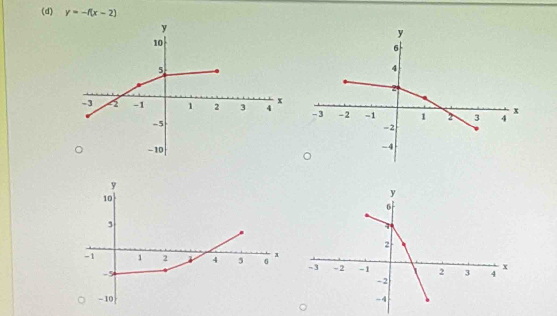 y=-f(x-2)