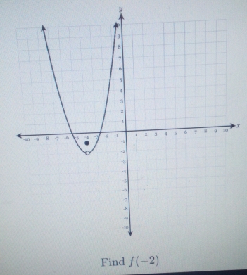 y
X
Find f(-2)