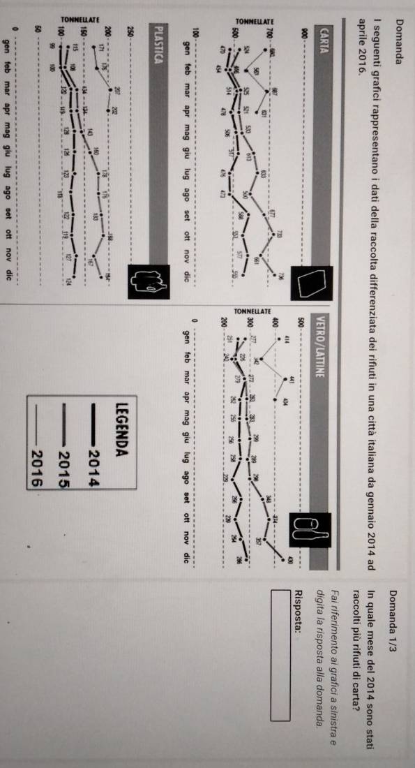 Domanda Domanda 1/3
I seguenti grafıci rappresentano i dati della raccolta differenziata dei rifiuti in una città italiana da gennaio 2014 ad In quale mese del 2014 sono stati 
aprile 2016. raccolti più rifiuti di carta? 
Fai riferimento ai grafici a sinistra e 
CARTA digita la risposta alla domanda.
900
Risposta:
733 77
700 687 677
61 633
567
661
524 525 51 500 613 500 588 577 5
51
500 514
'' 317 '
470 454
478 476 473
100
gen feb mar apr mag giu lug ago set ott nov dic 
PLASTICA
250
LEGENDA 
_
2014
_ 2015
50 _ 2016
gen feb mar apr mag giu lug ago set ott nov dic