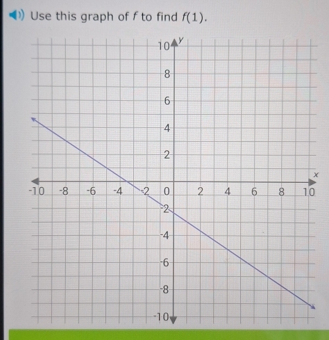 Use this graph of f to find f(1).
x
0