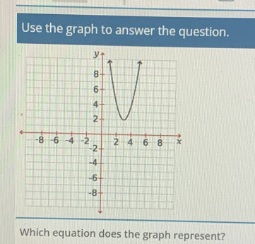 Use the graph to answer the question. 
Which equation does the graph represent?