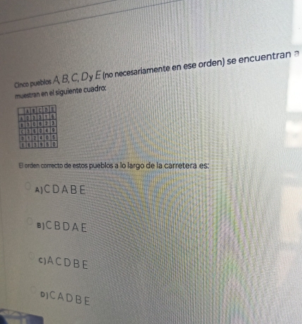 Cinco pueblos A, B, C, Dy E (no necesariamente en ese orden) se encuentran a
muestran en el siguiente cuadro;
El orden correcto de estos pueblos a lo largo de la carretera es:
A) C D A BE
) C B D A E
c)AC D B E
CADBE