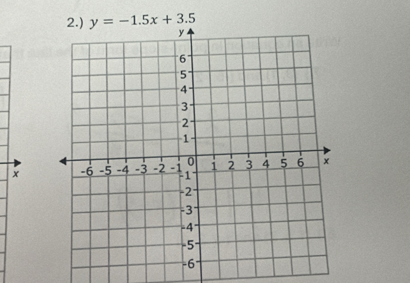 y=-1.5x+3.5
x