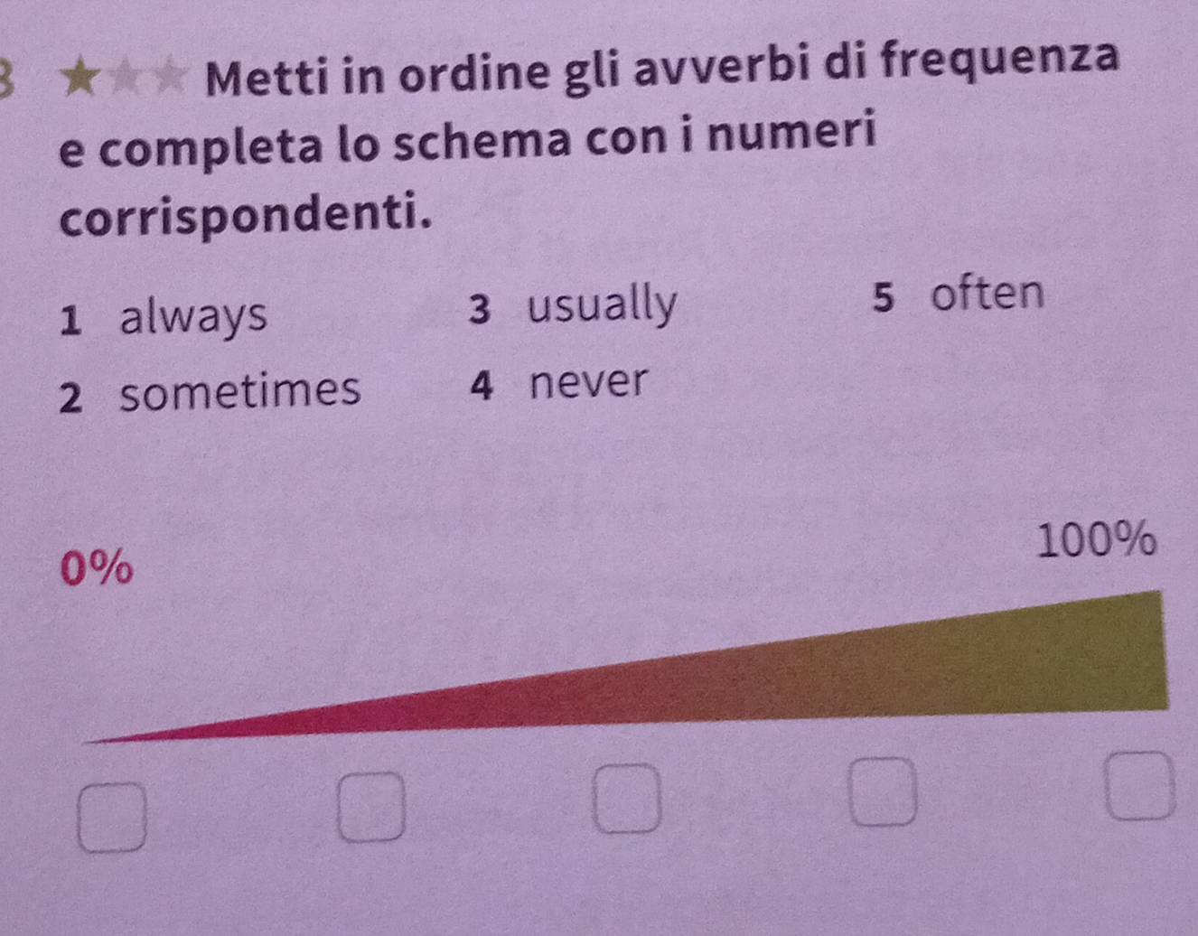 ★ Metti in ordine gli avverbi di frequenza 
e completa lo schema con i numeri 
corrispondenti. 
1 always 3 usually 5 often 
2 sometimes 4 never
100%
0%