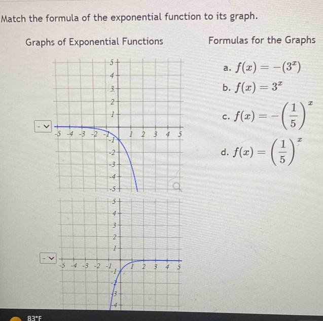 Match the formula of the exponential function to its graph.
Graphs of Exponential Functions Formulas for the Graphs
a. f(x)=-(3^x)
b. f(x)=3^x
c. f(x)=-( 1/5 )^x
- v
d. f(x)=( 1/5 )^x
- v
83°F