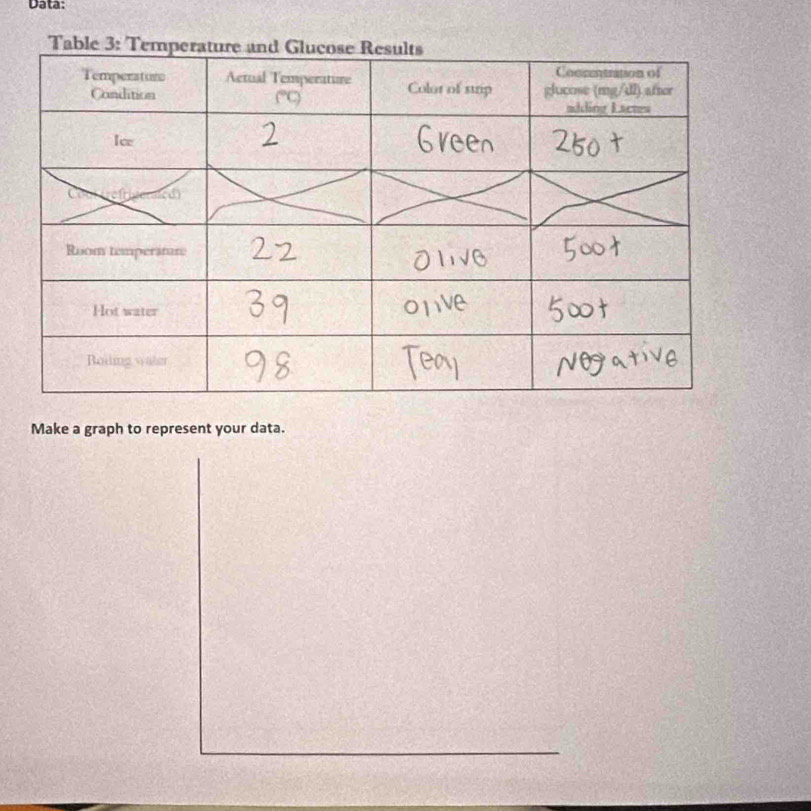 Data: 
Make a graph to represent your data.