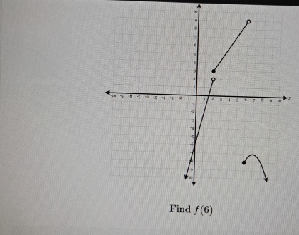 1
X
Find f(6)