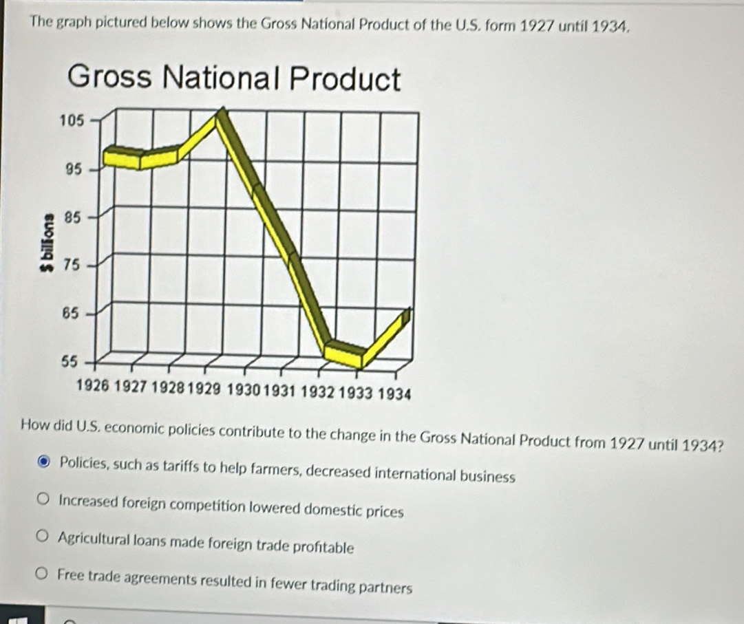 Solved: The graph pictured below shows the Gross National Product of ...