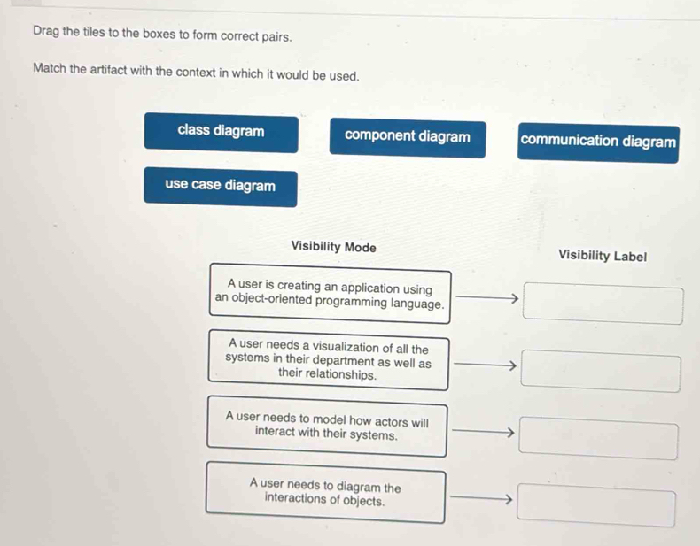 Drag the tiles to the boxes to form correct pairs.
Match the artifact with the context in which it would be used.
class diagram component diagram communication diagram
use case diagram
Visibility Mode Visibility Label
A user is creating an application using
an object-oriented programming language.
A user needs a visualization of all the
systems in their department as well as
their relationships.
A user needs to model how actors will
interact with their systems.
A user needs to diagram the
interactions of objects.