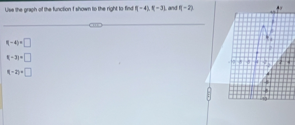 Use the graph of the function f shown to the right to find f(-4), f(-3) , and f(-2).
f(-4)=□
f(-3)=□
f(-2)=□.