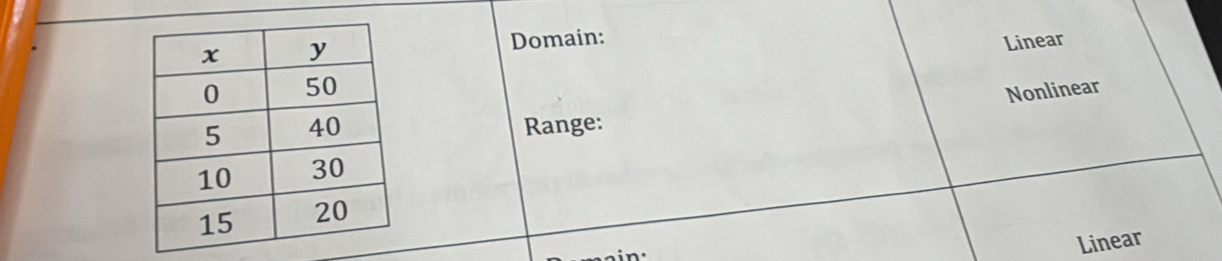 Domain:
Linear
Nonlinear
Range:
Linear