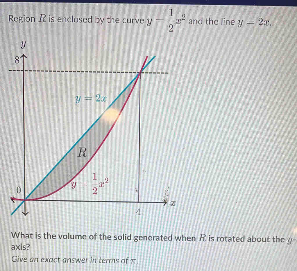 Region R is enclosed by the curve y= 1/2 x^2 and the line y=2x.
What is the volume of the solid generated when R is rotated about the  2
y
axis?
Give an exact answer in terms of π.