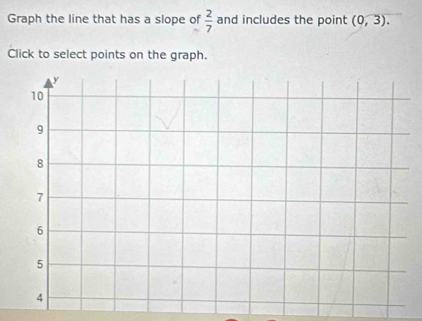 Graph the line that has a slope of  2/7  and includes the point (0,3). 
Click to select points on the graph.