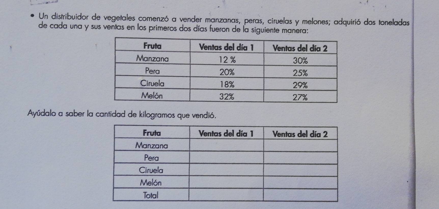 Un distribuidor de vegetales comenzó a vender manzanas, peras, ciruelas y melones; adquirió dos toneladas 
de cada una y sus ventas en los primeros dos días fueron de la siguiente manera: 
Ayúdalo a saber la cantidad de kilogramos que vendió.