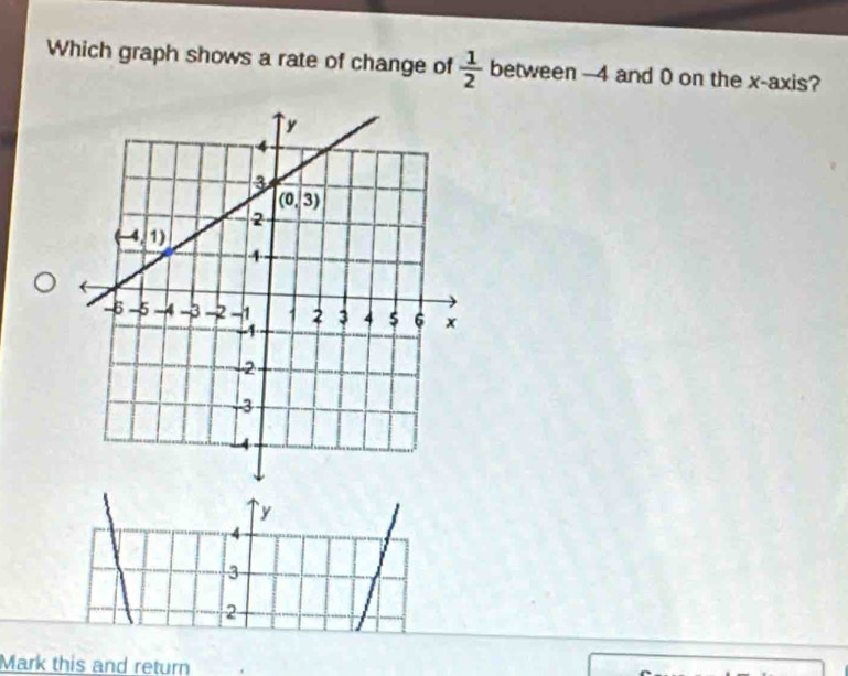 Which graph shows a rate of change of  1/2  between -4 and 0 on the x-axis?
y
4
3
2
Mark this and return