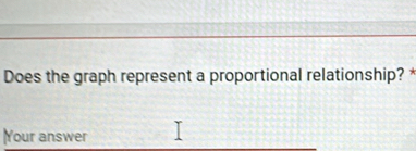 Does the graph represent a proportional relationship? 
Your answer