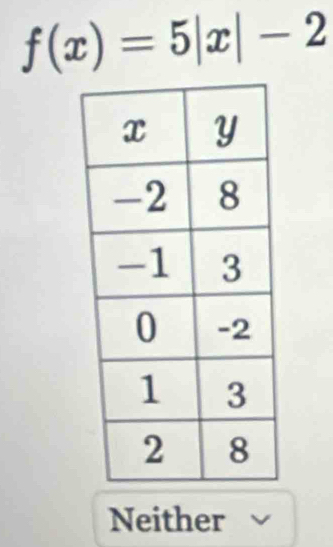 f(x)=5|x|-2
Neither