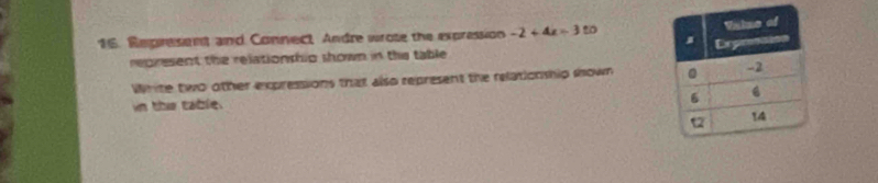 Represent and Connect Andre wrote the expression -2+4x=3 t 
represent the relationship shown in the table 
White two other expressions that also represent the relationship sown 
n the table.