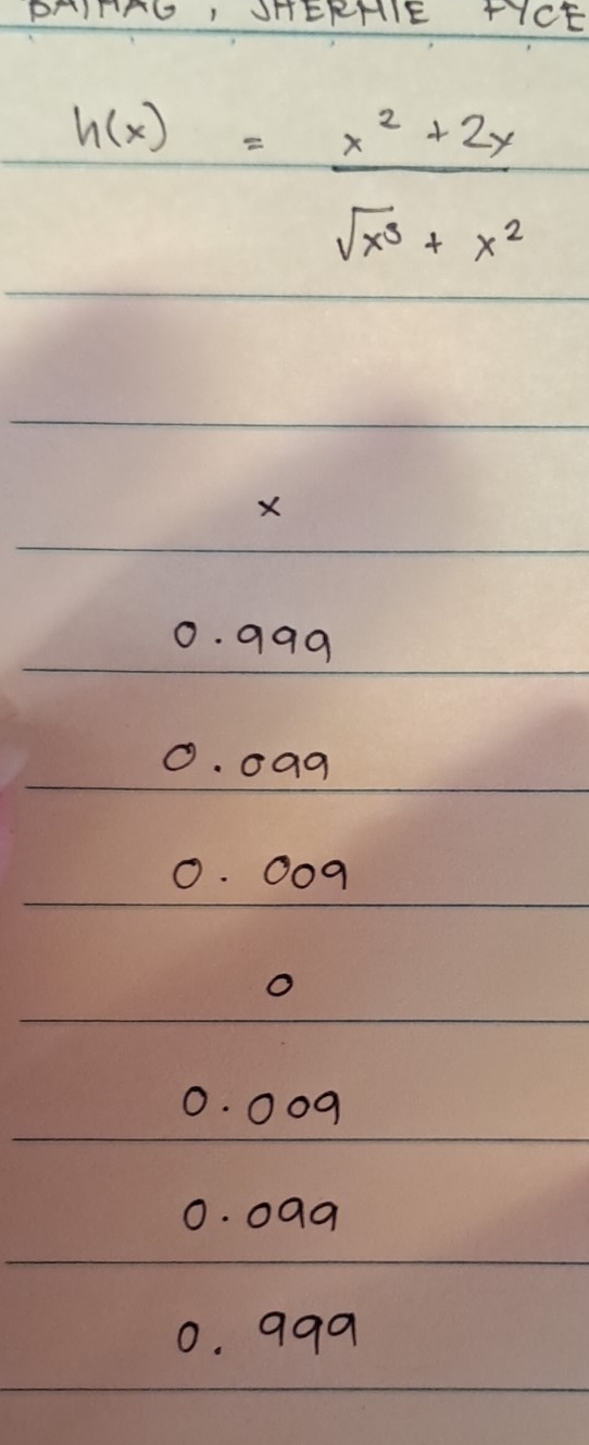 PAITAGI UHERHIE TYCE
h(x)= (x^2+2x)/sqrt(x^3)+x^2 
X
0. q99
0. oag
0. 009
0. 009
0. oaa
0. q99