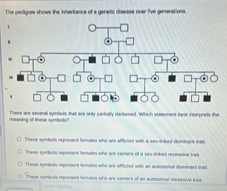 The pedigree shows the inheritance of a genetic disease over five generations.
There are several symbols that are only partially darkened. Which statement best interprets the
meaning of these symbols?
These symbols represent females who are afflicted with a sex-linked dominant trait.
These symbols represent females who are carriers of a sex-linked recessive trait.
These symbols represent females who are afflicted with an autosomal dominant trait.
These symbols represent females who are carriers of an autosomal recessive trait