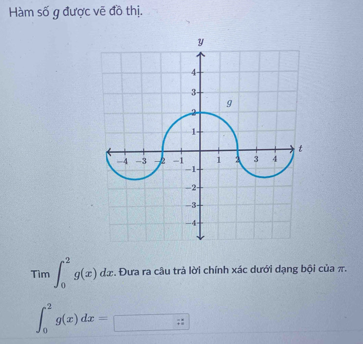 Hàm số g được vẽ đồ thị.
Tìm ∈t _0^(2g(x)dx. Đưa ra câu trả lời chính xác dưới dạng bội của π.
∈t _0^2g(x)dx=
beginarray)r *  =endarray