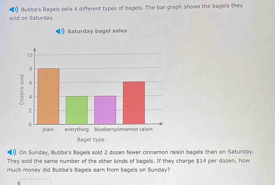 Solved: Bubba's Bagels sells 4 different types of bagels. The bar graph ...