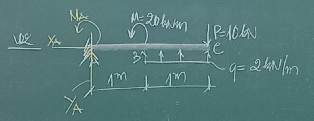 M= aowNm P=10kN
ue X 
B 
e
m
1^2
1^m
q=2kN/m
7A