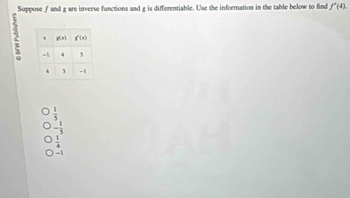 Suppose∫ and g are inverse functions and g is differentiable. Use the information in the table below to find f'(4).
 1/5 
- 1/5 
 1/4 
-1