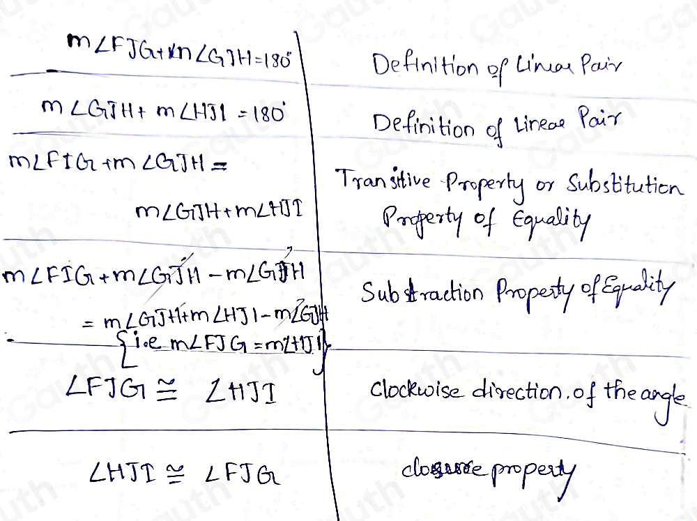 Solved: Gwen. Prove: ∠ HJI≌ ∠ FJG Statement Reason m∠ FJG+m∠ GJH=180 ...