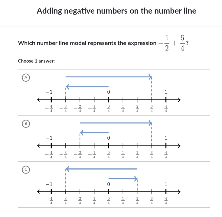 Adding negative numbers on the number line
Which number line model represents the expression - 1/2 + 5/4  ?
Choose 1 answer:
A
B