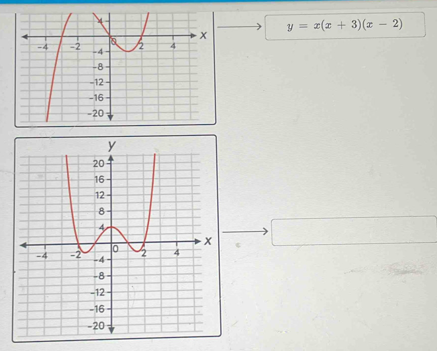 y=x(x+3)(x-2)
_ □ 