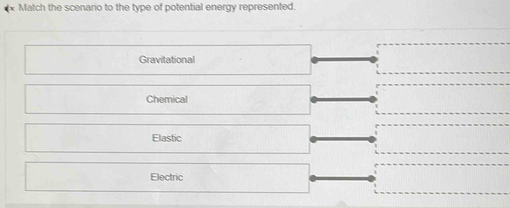 Match the scenario to the type of potential energy represented.
Gravitational
Chemical
Elastic
Electric