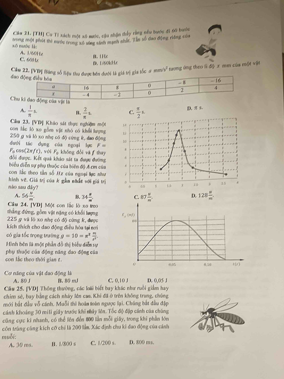 [TH] Cu Tí xách một xô nước, cậu nhận thấy rằng nều bước đi 60 bước
trong một phút thì nước trong xô sóng sánh mạnh nhất. Tần số đao động riêng của
xố nước là:
A. 1/60Hz
C. 60Hz
B. 1Hz
D. 1/60kHz
Câu 22. [VD] Bảng số liệu thi là giá trị gia tốc ư mn 1/s^2 tương ứng theo lì độ x mm của một vật
dao
Chu
A.  1/π  s.  2/π  s.  π /2 s.
B.
C. D. π s.
Câu 23. [VD] Khảo sát thực nghiệm một 
con lấc lò xo gồm vật nhỏ có khổi lượng 
250 g và lò xo nhẹ có độ cứng k, đao động 
dưới tác dụng của ngoại lự F=
F_0 cos (2π ft) , với F_0 không đổi vàf thay 
đổi được. Kết quả khảo sát ta được đường 
biểu diễn sự phụ thuộc của biên độ A cm của 
con lắc theo tần số Hz của ngoại lực như 
hình vẽ. Giá trị của k gần nhất với giá trị
náo sau dây?
A. 56 N/m . 34 8/m'  87 N/m .
B.
C.
D.
Câu 24. [VD] Một con lắc lò xo treo
thẳng đứng, gồm vật nặng có khổi lượng E_4(mwidehat J)
225 g và lò xo nhẹ có độ cứng k, được 84
kích thích cho dao động điều hòa tại nơi
có gia tốc trọng trường g=10=π^2 m/s^2 ,
Hình bên là một phần đồ thị biểu diễn sự
phụ thuộc của động năng dao động của
con lắc theo thời gian t.
0.05 0.10 1(s)
Cơ năng của vật dao động là
A. 80 J B. 80 mJ C. 0,10 J D. 0,05 J
Câu 25. [VD] Thông thường, các loài biết bay khác như ruồi giấm hay
chím sẻ, bay bảng cách nhảy lên cao. Khi đã ở trên không trung, chúng
mới bắt đầu vỗ cánh. Muỗi thì hoàn toàn ngược lại. Chúng bắt đầu đập
cánh khoảng 30 mili giây trước khi nhảy lên. Tốc độ đập cánh của chúng
cũng cực ki nhanh, có thể lên đến 800 lần mỗi giây, trong khi phần lớn
côn trùng cũng kích cỡ chỉ là 200 lầm. Xác định chu ki dao động của cánh
muỗi:
A. 30 ms. B. 1/800 s C. 1/200 s. D. 800 ms.