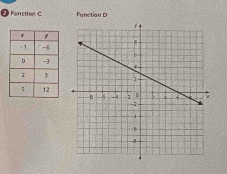 Function C Function D