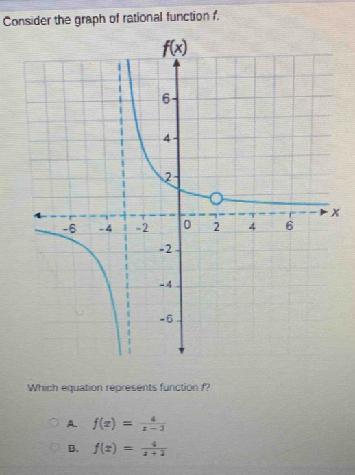 Consider the graph of rational function f.
Which equation represents function f?
A. f(x)= 4/x-3 
B. f(x)= 4/x+2 