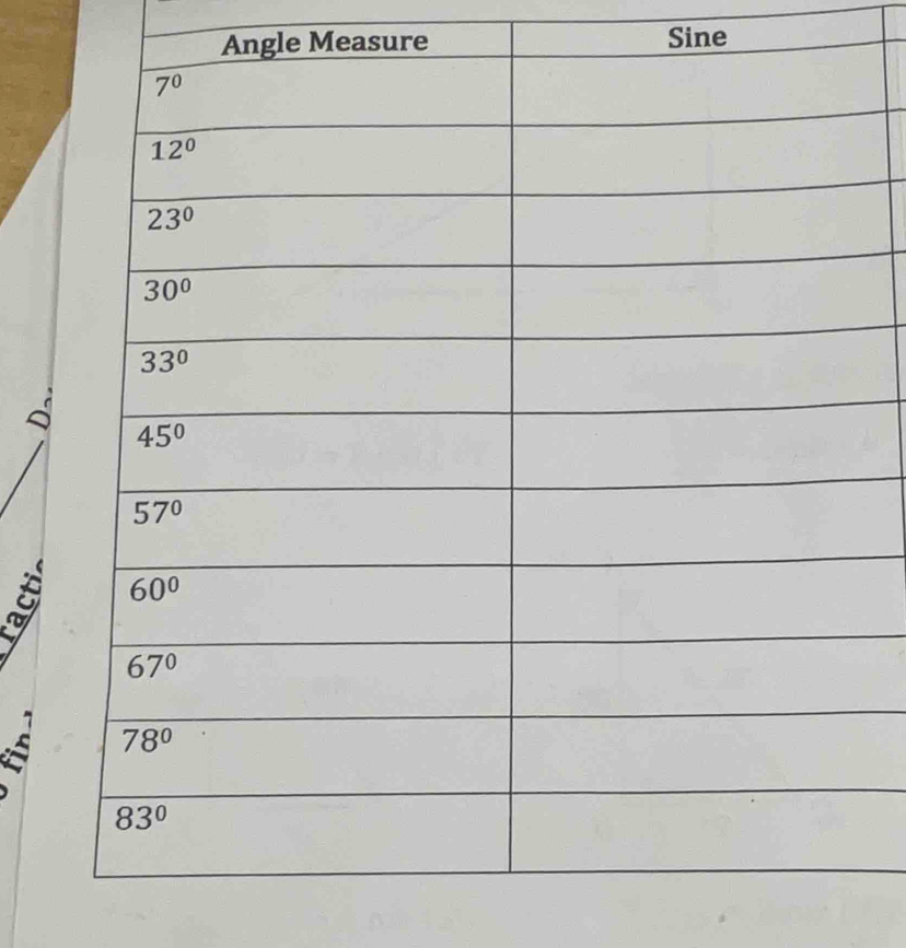 Angle Measure Sine