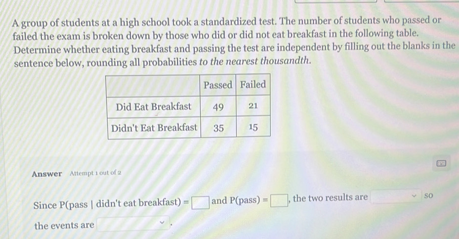 A group of students at a high school took a standardized test. The number of students who passed or 
failed the exam is broken down by those who did or did not eat breakfast in the following table. 
Determine whether eating breakfast and passing the test are independent by filling out the blanks in the 
sentence below, rounding all probabilities to the nearest thousandth. 
: 1 
Answer Attempt 1 out of 2 
Since P(pass | didn't eat breakfast) =□ and P(pass)=□ , the two results are □ so 
the events are