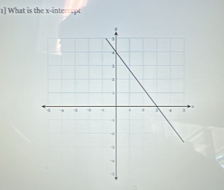 1] What is the x-intercept