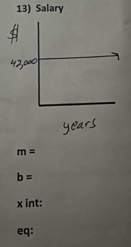 Salary
m=
b=
x int: 
eq: