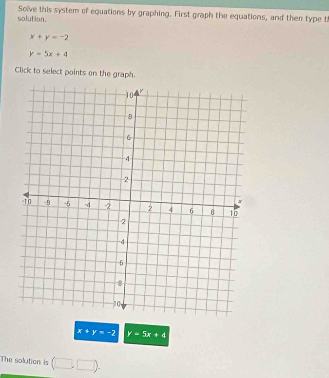 Solve this system of equations by graphing. First graph the equations, and then type t 
solution.
x+y=-2
y=5x+4
Click to select points on the graph.
x+y=-2 y=5x+4
The solution is (□ ,□ ).