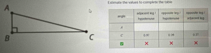 Estimate the values to complete the table